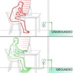 GroundingWell™ Mat - Image 3